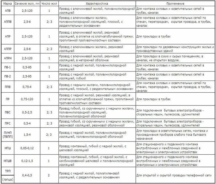 Расшифровка подключения проводов Pin em Электроснабжение