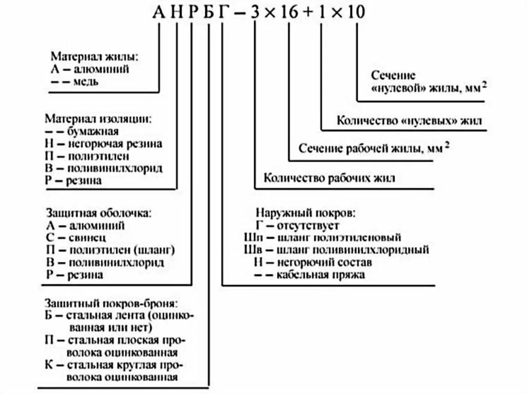 Расшифровка подключения проводов Виды силовых кабелей HeatProf.ru