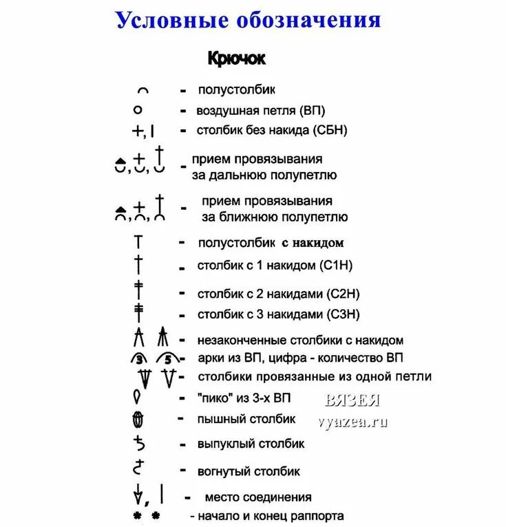 Расшифровка схем крючком расшифровка схем крючком Крючком схема, Вязание крючком, Вязание