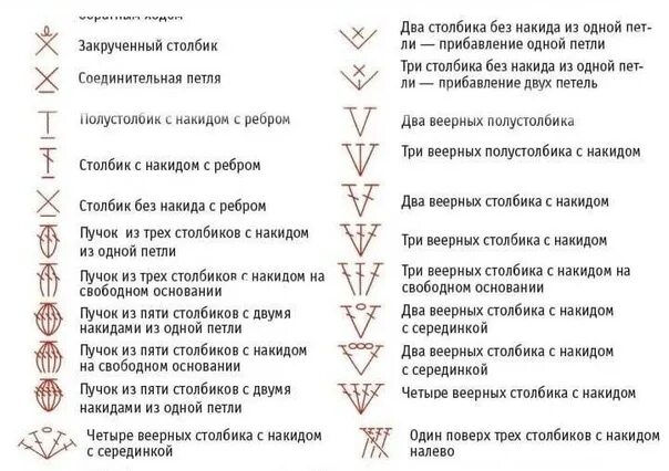 Расшифровка схем крючком Условные обозначения петель ✅ ✂ ИСКУССТВО ВЯЗАНИЯ (схемы, идеи, мастер-классы) #