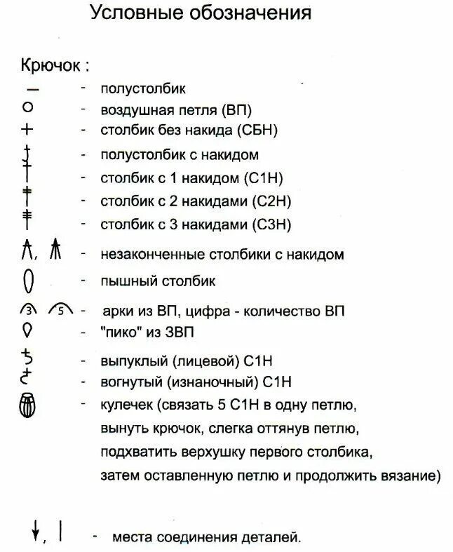 Расшифровка схем крючком для начинающих Условные обозначения при вязании крючком и их описание секрет