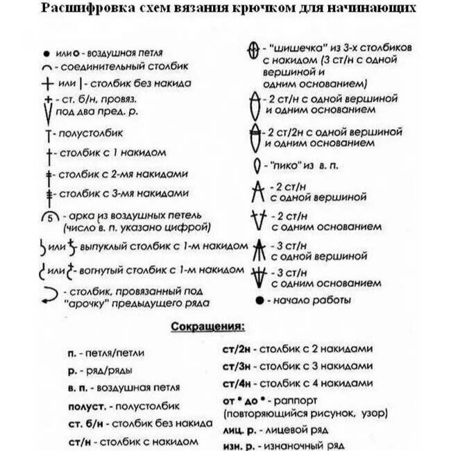 Расшифровка схем крючком для начинающих Вязать крючком не так уж и сложно. Главное знать как вяжутся воздушные петли и. 