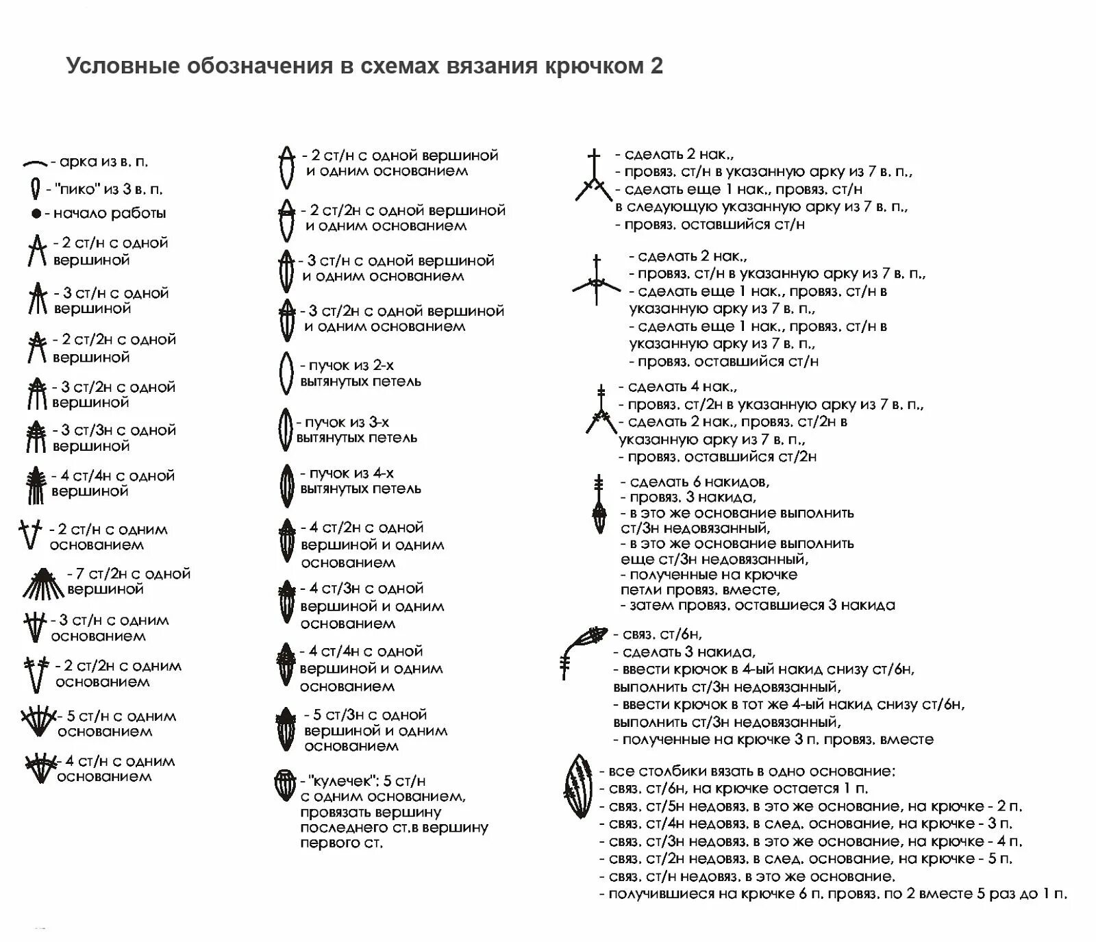 Расшифровка схем крючком для начинающих Вязание крючком, Вязание, Крючки