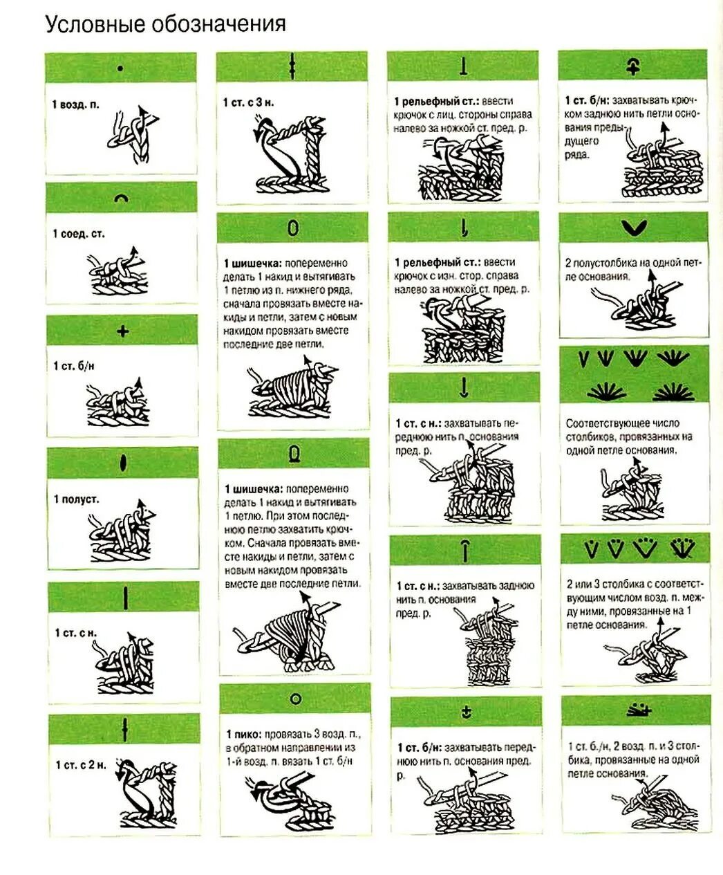 Расшифровка схем крючком для начинающих Условные обозначения вязания крючком - Самое полное собрание условных обозначени