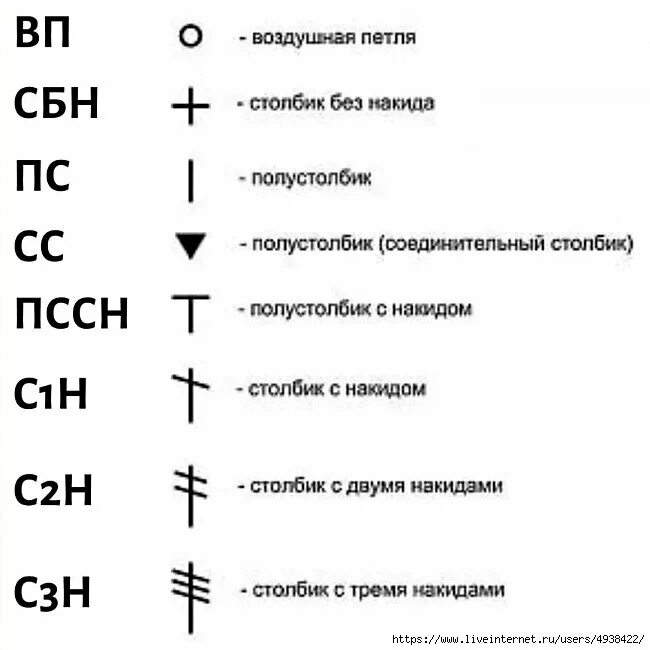 Расшифровка схем крючком для начинающих Как научиться вязать крючком игрушки для начинающих быстро и легко, поэтапно Сиж