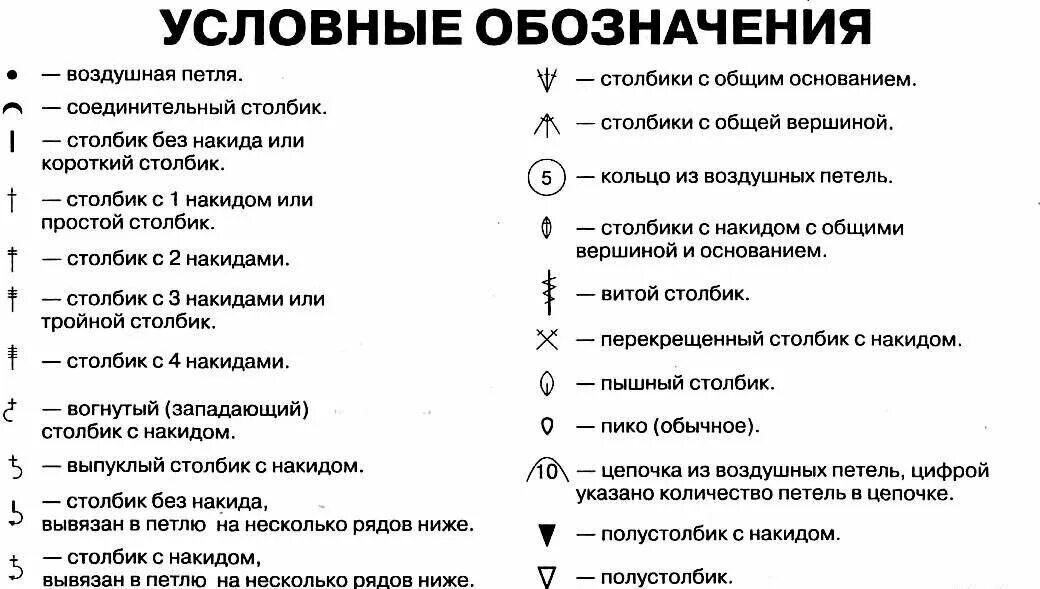 Расшифровка схем вязания крючком для начинающих Символы в вязании крючком. Вязание с Ольгой Денисенко Дзен