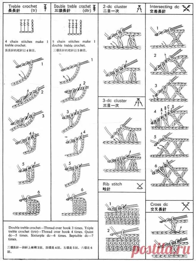 Расшифровка схем вязания крючком для начинающих обозначение схемы крючком: 25 тыс изображений найдено в Яндекс.Картинк вязание П