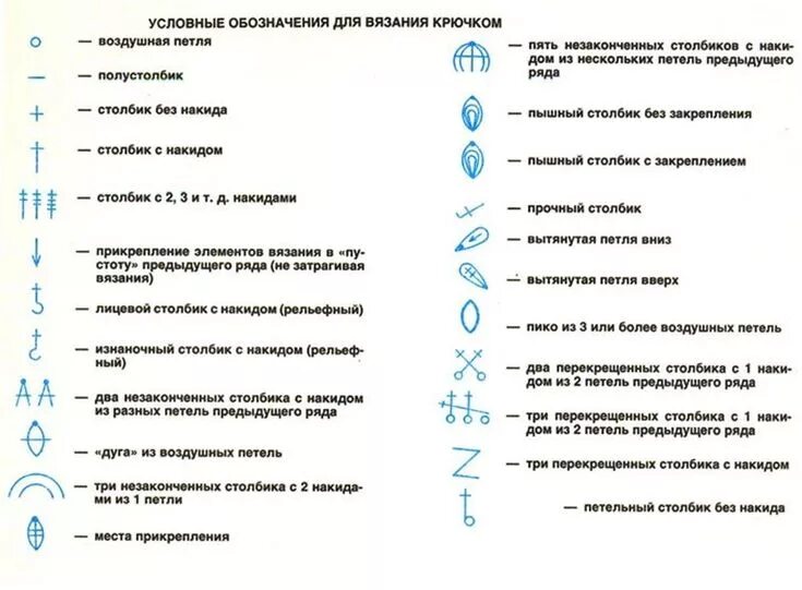 Расшифровка схем вязания крючком для начинающих ирландское кружево Схемы вязания крючком, Вязание крючком, Схемы вязания