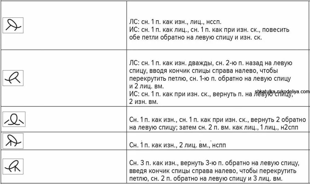 Расшифровка схем японского вязания спицами Вязаный костюм с юбкой 2022. Как связать модный костюм Цитаты сына, Вязание, Схе