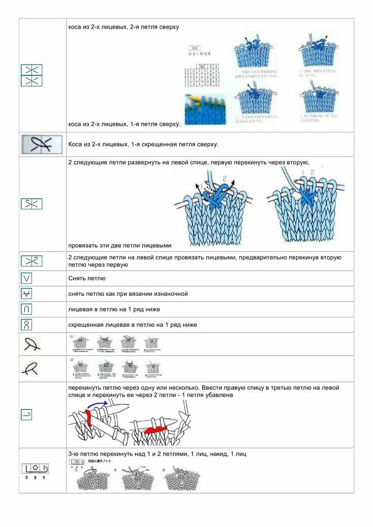 Расшифровка схем японского вязания спицами Обозначения в японских схемах Уроки вязания, Вязание, Схемы вязания