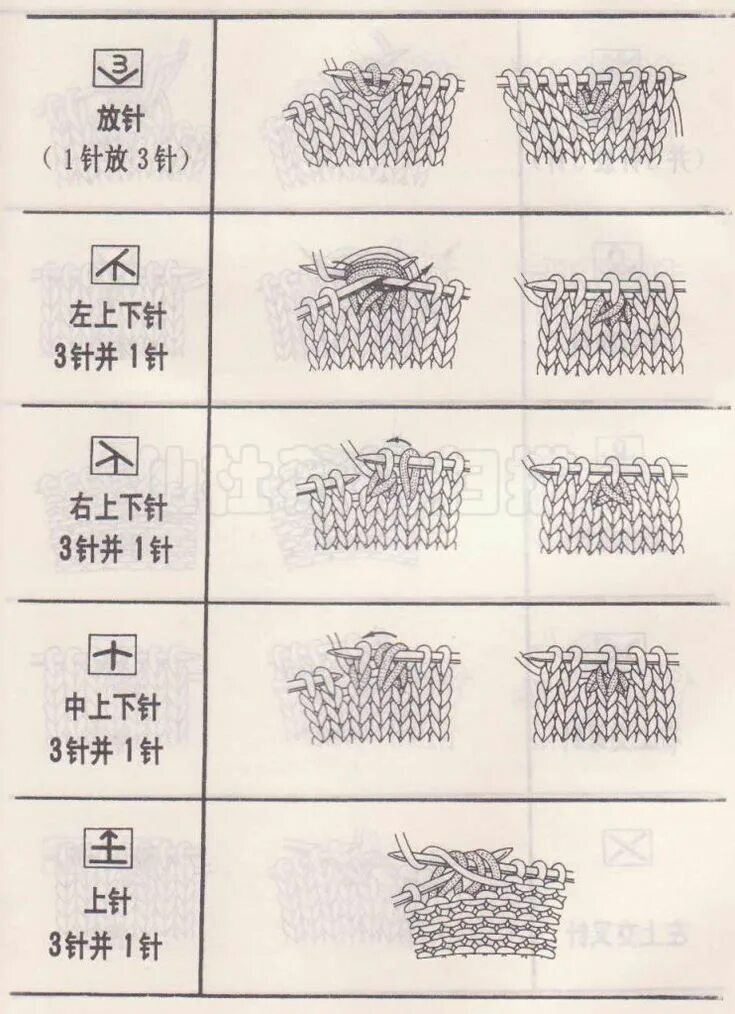Расшифровка схем японского вязания спицами Копилка узоров - Условные обозначения: спицы, вариант 4 (японский/китайский) Схе
