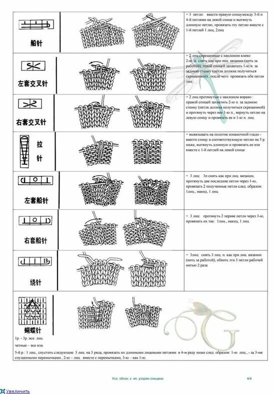 Расшифровка схем японского вязания спицами Идеи на тему "Мохер" (190) в 2024 г вязаные свитера, свитер, модели