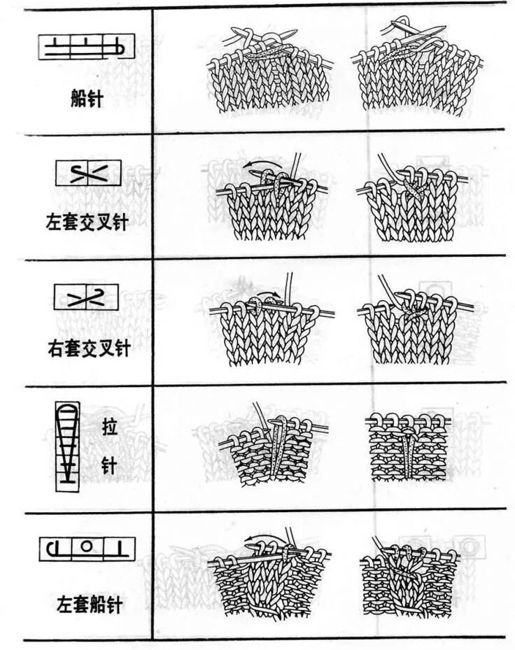 Расшифровка схем японского вязания спицами Копилка узоров - Условные обозначения: спицы, вариант 4 (японский/китайский) Kni