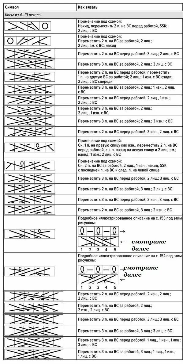Расшифровка схем японского вязания спицами Российский Сервис Онлайн-Дневников in 2024 Machine knitting, Words, Crochet yarn