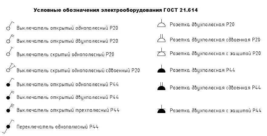 Расшифровка схемы проводки Картинки УСЛОВНЫЕ ОБОЗНАЧЕНИЯ ЭЛЕКТРИКИ НА ЧЕРТЕЖАХ