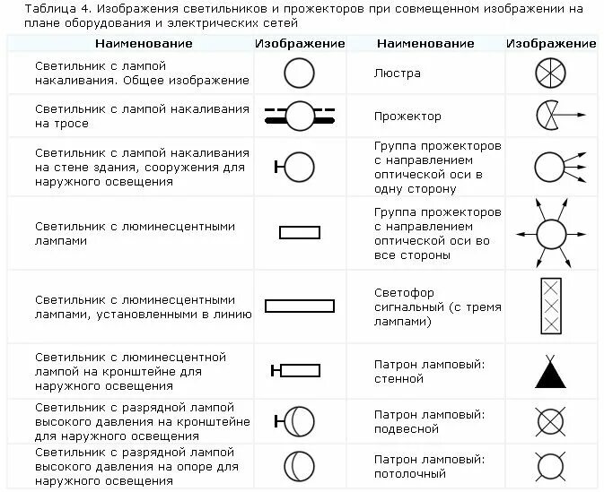 Расшифровка схемы проводки Условные обозначения в электрических схемах ГОСТ Blueprints, Inbox screenshot, S