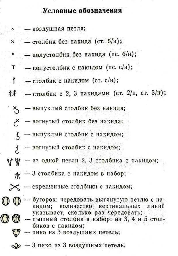 Расшифровка схемы вязания крючком Обозначения вязания крючком для начинающих с описанием: найдено 79 изображений