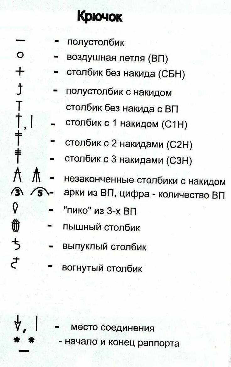 Расшифровка схемы вязания крючком Вязание крючком для начинающих: снежинки со схемами Только handmade Яндекс Дзен 