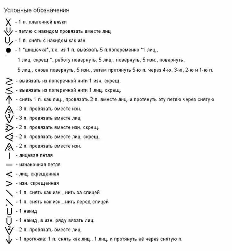 Расшифровка схемы вязания спицами Как научиться вязать,читать схемы для вязания. Что нужно для начала Студия вязан