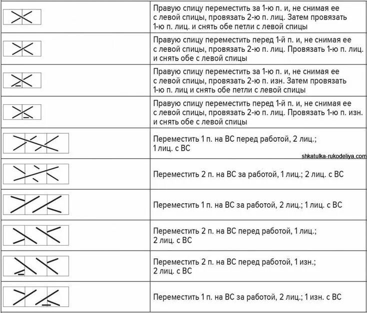 Расшифровка схемы вязания спицами Pin on Вязаные свитера
