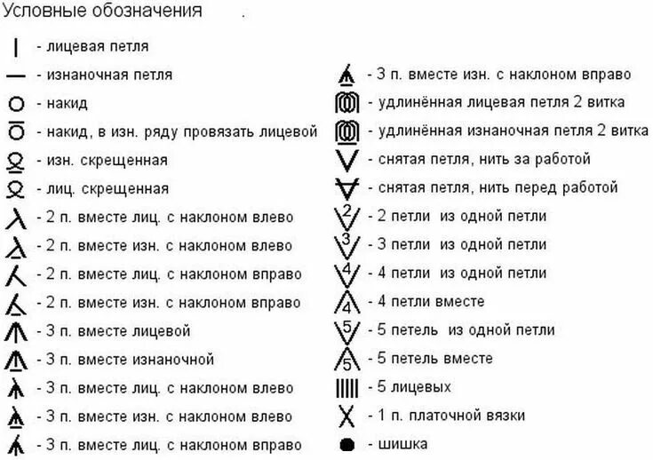 Расшифровка схемы вязания спицами Условные обозначения и знаки в схемах для вязания спицами Обозначение, Капли дож