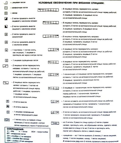 Расшифровка схемы вязания спицами Расшифровки вязания спицами: найдено 90 изображений