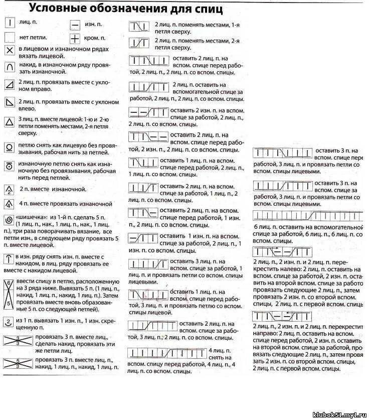 Расшифровка схемы вязания спицами Расшифровка схемы для вязания спицами с описанием и схемами