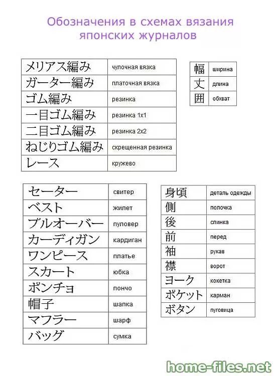 Расшифровка японских схем вязания спицами на русском Перевод обозначений в схемах вязания на спицах в японских журналах - Страна Мам 