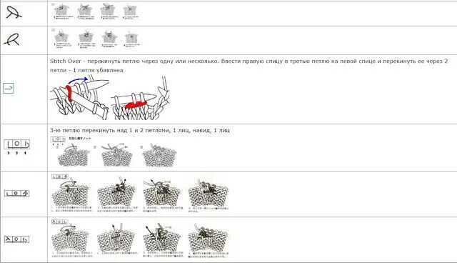 Расшифровка японских схем вязания спицами на русском Обозначения в японских схемах. Обозначение, Вязание