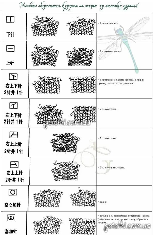 Расшифровка японских схем вязания спицами на русском Пуловер спицами с ажурной кокеткой. Схемы с обозначениями Японские узоры, Вязани