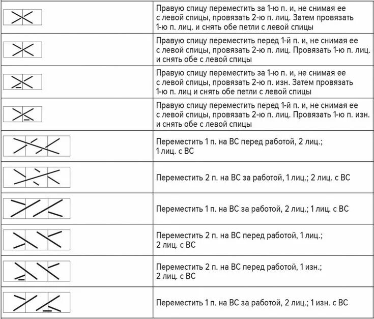 Расшифровка японских схем вязания спицами на русском Расшифровка условных обозначений японских схем спицами. Skhemy-Vyazaniya.ru Вяза