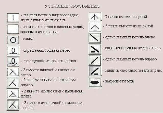 Расшифровка японских схем вязания спицами на русском Вязание спицами - Узоры спицами - Фантазийные узоры спицами. Обсуждение на LiveI