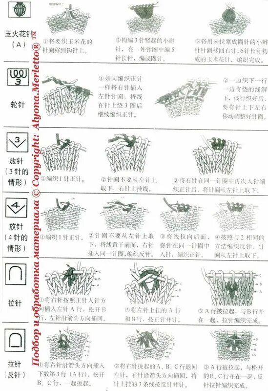 Расшифровка японских схем вязания спицами на русском Örgü Şeması Nasıl Okunur? 12 Örgü teknikleri, Örgü, Örgü eğitimleri