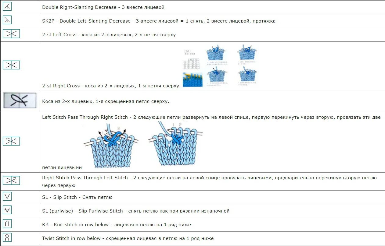 Расшифровка японских схем вязания спицами на русском Обозначения в японских схемах. - Подружки - 10 января - Медиаплатформа МирТесен