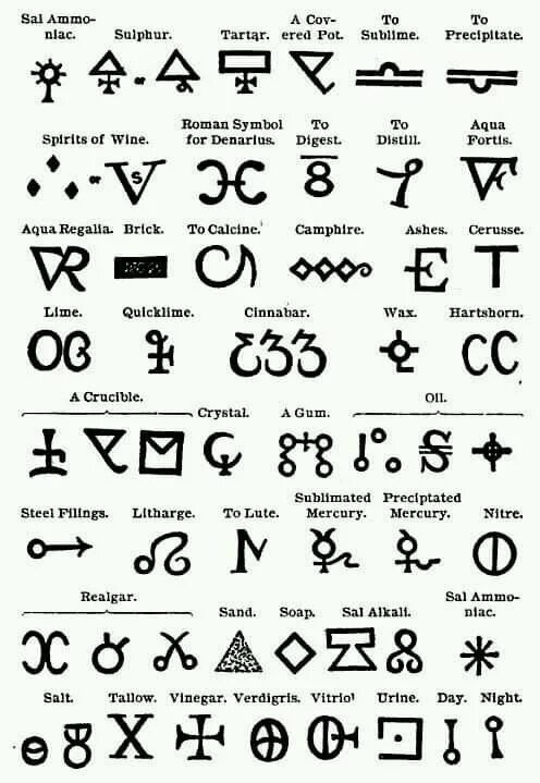 Расшифровка знака на фото Pin by Rita Phelps on fonts Symbols, Alchemy symbols, Symbols and meanings