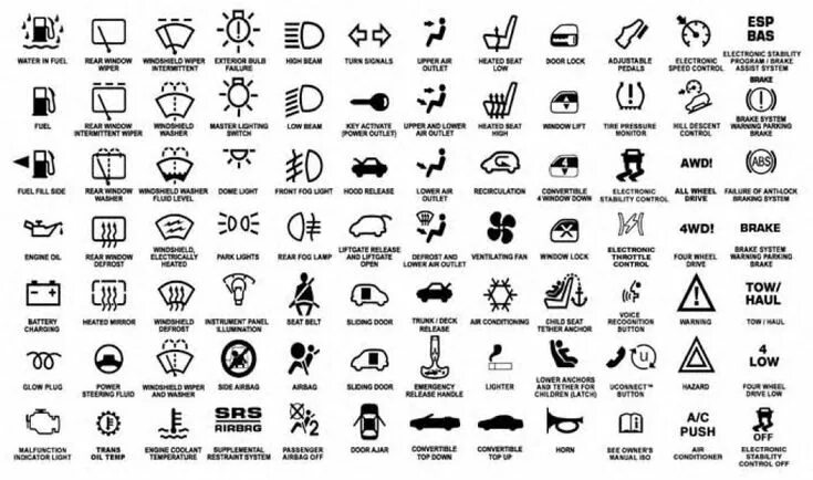 Расшифровка знака на фото What all those Symbols on your Dashboard mean... It's only a matter of time till