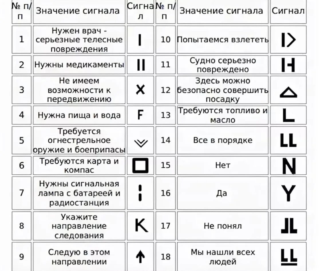 Расшифровка знака на фото Сигнал бедствия самолета в омске