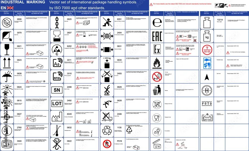 Расшифровка знака на фото Industrial package marking vector set package handling icons symbols. ISO packag