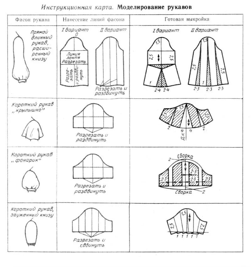 Расширенный рукав выкройка Моделирование рукавов