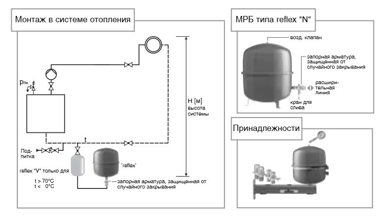 Расширительный бак для отопления схема подключения Reflex N 800/6 купить гидроаккумулятор для отопления