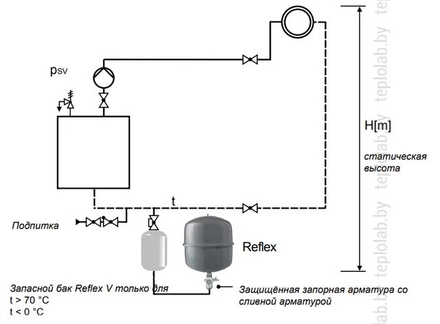 Расширительный бак для отопления схема подключения Расширительный бак для отопления Reflex NG 140 - купить по лучшей цене в Минске 