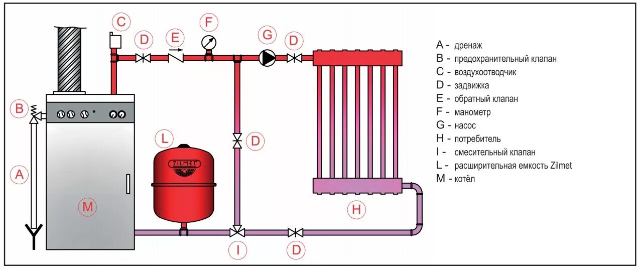 Расширительный бак для отопления схема подключения Zilmet Cal-Pro 18 расширительный бак - купить недорого, хорошие цены на все това