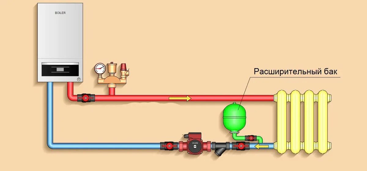 Расширительный бак для отопления схема подключения Удиви жену и друзей. Найди сам, без наемных мастеров причины скачков давления в 