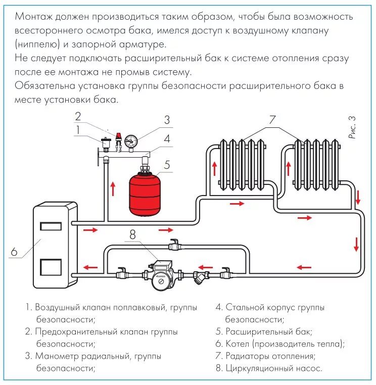 Расширительный бак для отопления схема подключения Купить расширительные баки Джилекс в Санкт-Петербурге по низкой цене. Доставка в