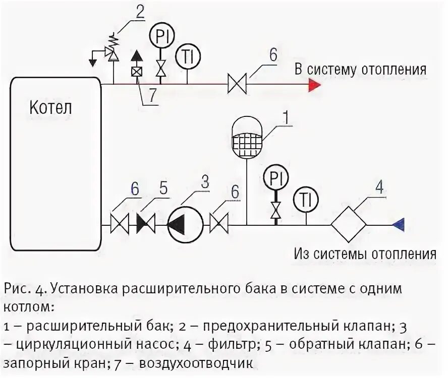 Расширительный бак для отопления схема подключения Установка расширительного бака - как все сделать правильно и без ошибок / Котель