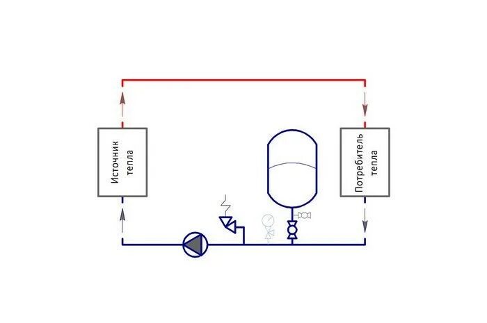 Расширительный бак для отопления схема подключения картинки Давление в расширительном бачке водоснабжения - Как накачать расширительный бак 