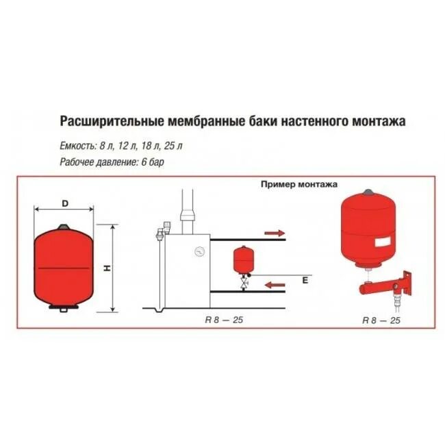 Расширительный бак для отопления схема подключения картинки Расширительный бак для холодной воды - важнейший элемент системы, какой бак лучш