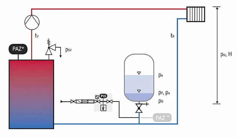 Расширительный бак для отопления установка схема FAQs zur Planung und Installation von Ausdehnungsgefäßen und Nachspeisestationen