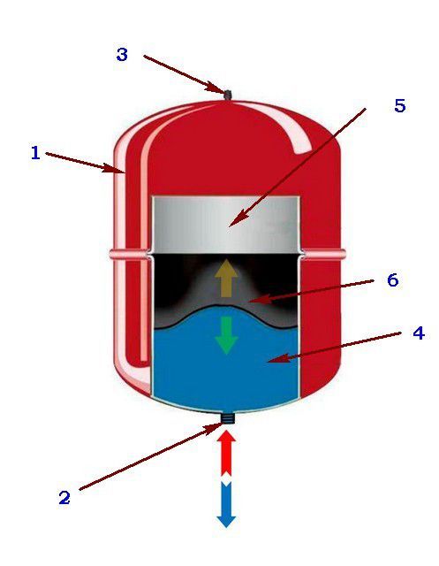 Расширительный бак для отопления установка схема Расширительный бак для отопления закрытого типа установка - нюансы монтажа Баку,