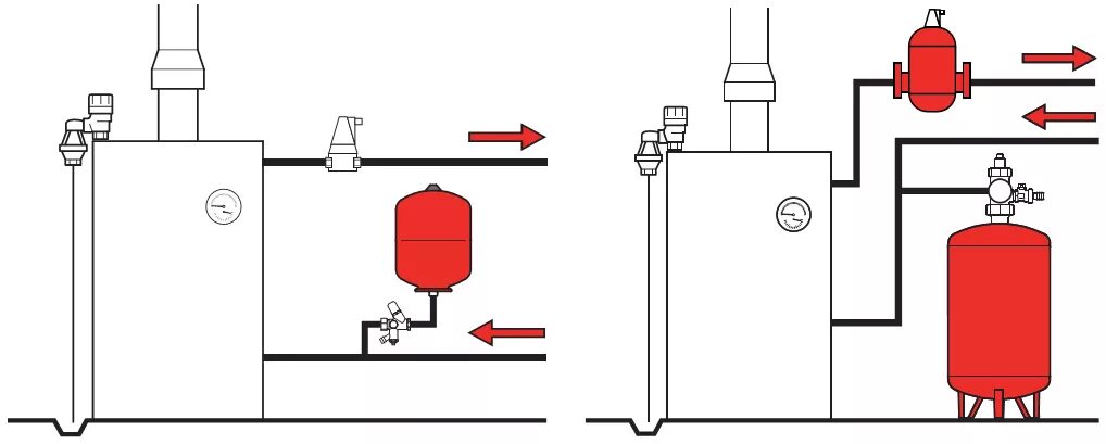 Расширительный бак для отопления установка схема Расширительные баки для систем отопления/холодоснабжения купить в Екатеринбурге 